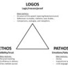 Tips to Good Writing